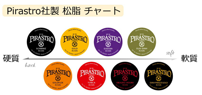 PIRASTRO バイオリン用松脂 Oliv Evah オリーブ エヴァ ピラッツィ ピラストロ ロジンの画像