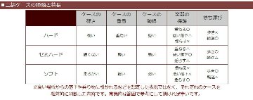 古月琴坊 二胡ケース【セミハード】NKC-03 ブルー　NKC03「背負えるケース」の画像