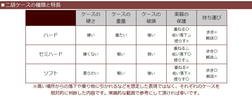 古月琴坊 二胡ケース【セミハード】NKC-03 レッド　NKC03「背負えるケース」の画像