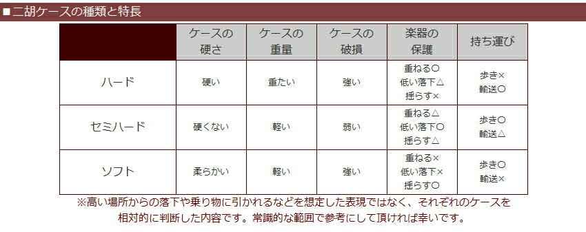 二胡 ソフトケース 古月琴坊 NKB-01の画像