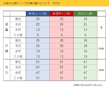 白象 高砂（白龍） 13弦お箏用琴柱セットの画像
