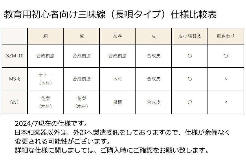 全音 長唄三味線 ZSM-10 教育用 独学用セット チューニングが楽の画像