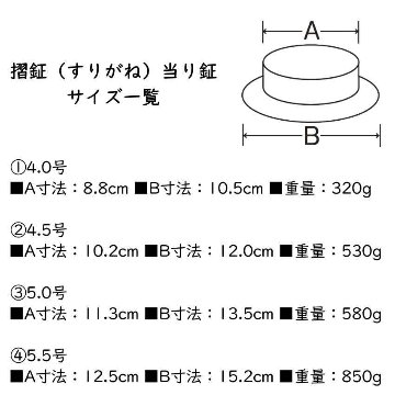 ゼンオン お祭り お囃子向け 摺鉦 当り鉦 4.0号 上部直径8.8cm シュモク バチ別売 チャンチキ あたり鉦 あたりがね すり鉦 すりがね 全音 ZENONの画像