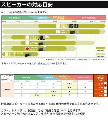 BOSE ボーズ 壁掛けスピーカー 4基 + ワイヤレスマイク2本付き 設備音響セットの画像