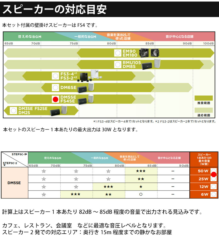 BOSE ボーズ 壁掛けスピーカー 4台 + ワイヤレスマイク2本　ピンマイク2個付き　設備音響セットの画像