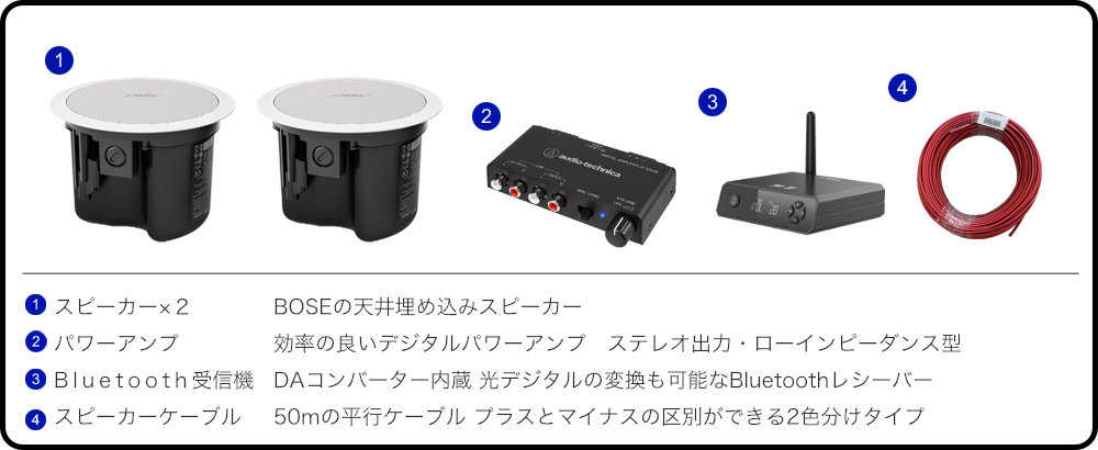 BOSE 天井埋め込みスピーカー Bluetooth受信機＋アンプセットの画像
