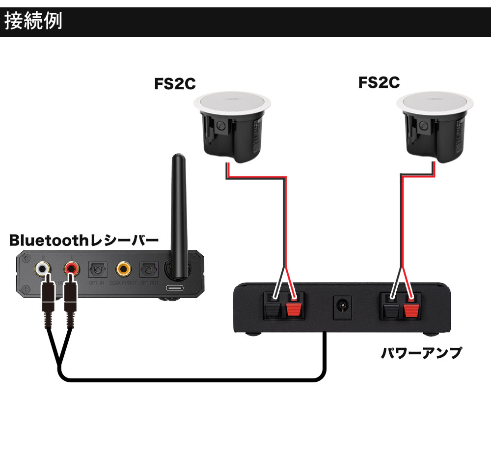 BOSE 天井埋め込みスピーカー Bluetooth受信機＋アンプセットの画像