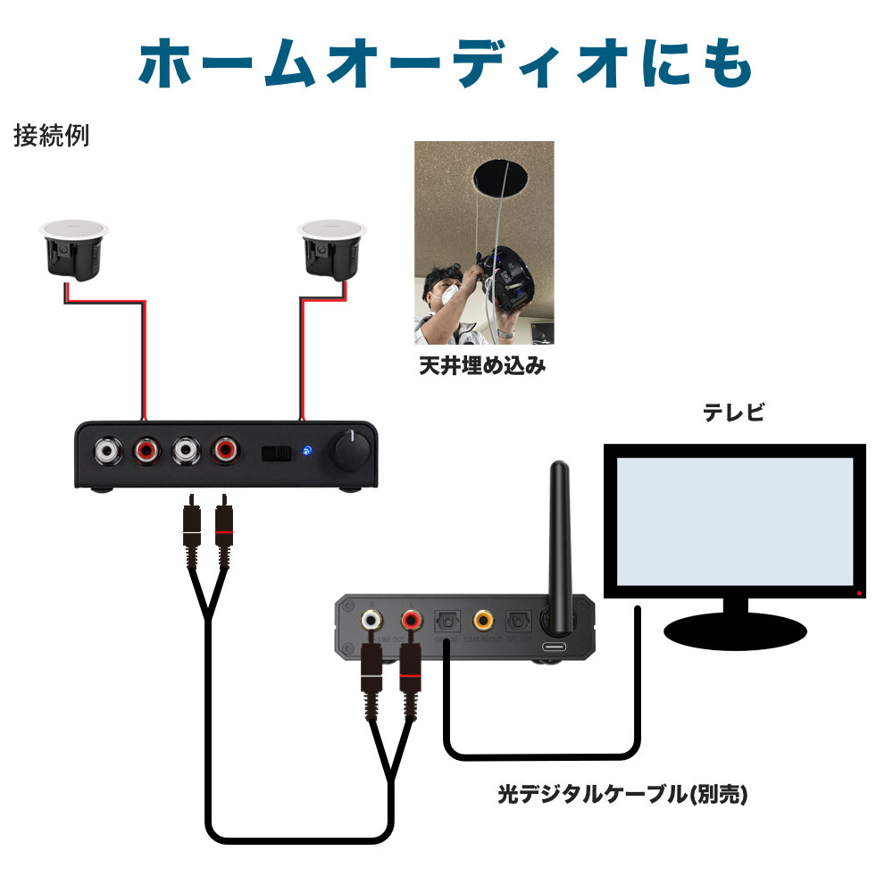 BOSE 天井埋め込みスピーカー Bluetooth受信機＋アンプセットの画像