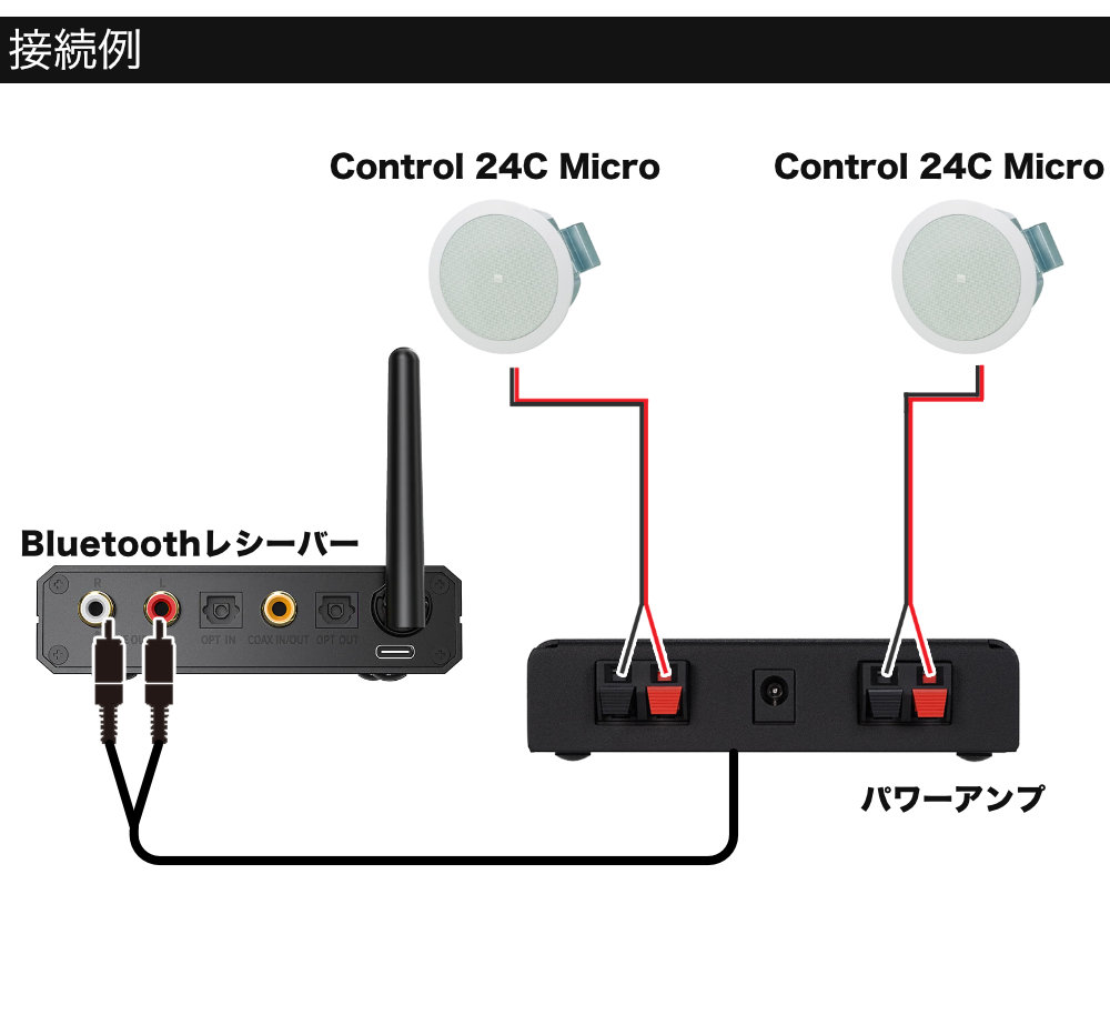 Bluetooth対応 JBL 天井埋込みスピーカーセット 白色 2個セット 自宅/カフェ/店舗BGMの画像