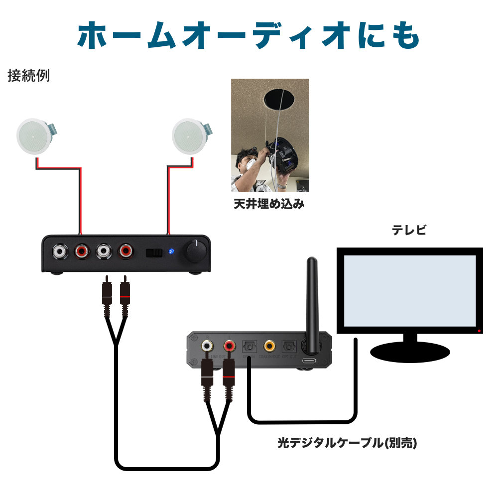 Bluetooth対応 JBL 天井埋込みスピーカーセット 白色 2個セット 自宅/カフェ/店舗BGMの画像