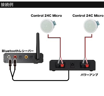 Bluetooth対応 JBL 天井埋込みスピーカーセット 白色 2個セット 自宅/カフェ/店舗BGMの画像