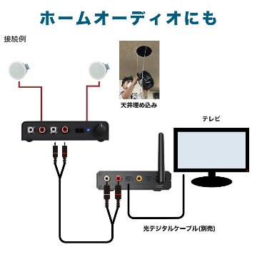 Bluetooth対応 JBL 天井埋込みスピーカーセット 白色 2個セット 自宅/カフェ/店舗BGMの画像