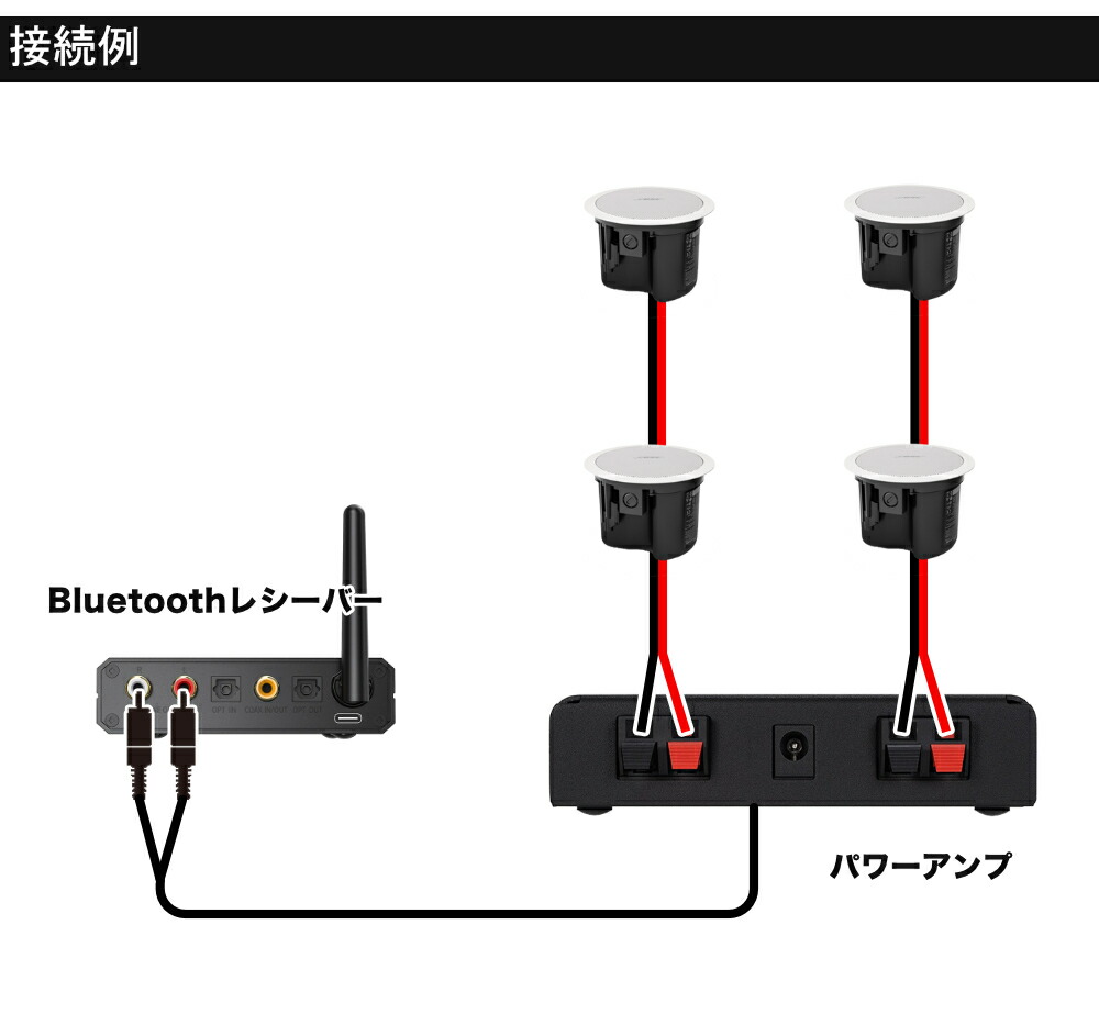 BOSE 天井埋め込みスピーカー 白 4台セット Bluetooth受信機＋アンプセット BGMに最適の画像