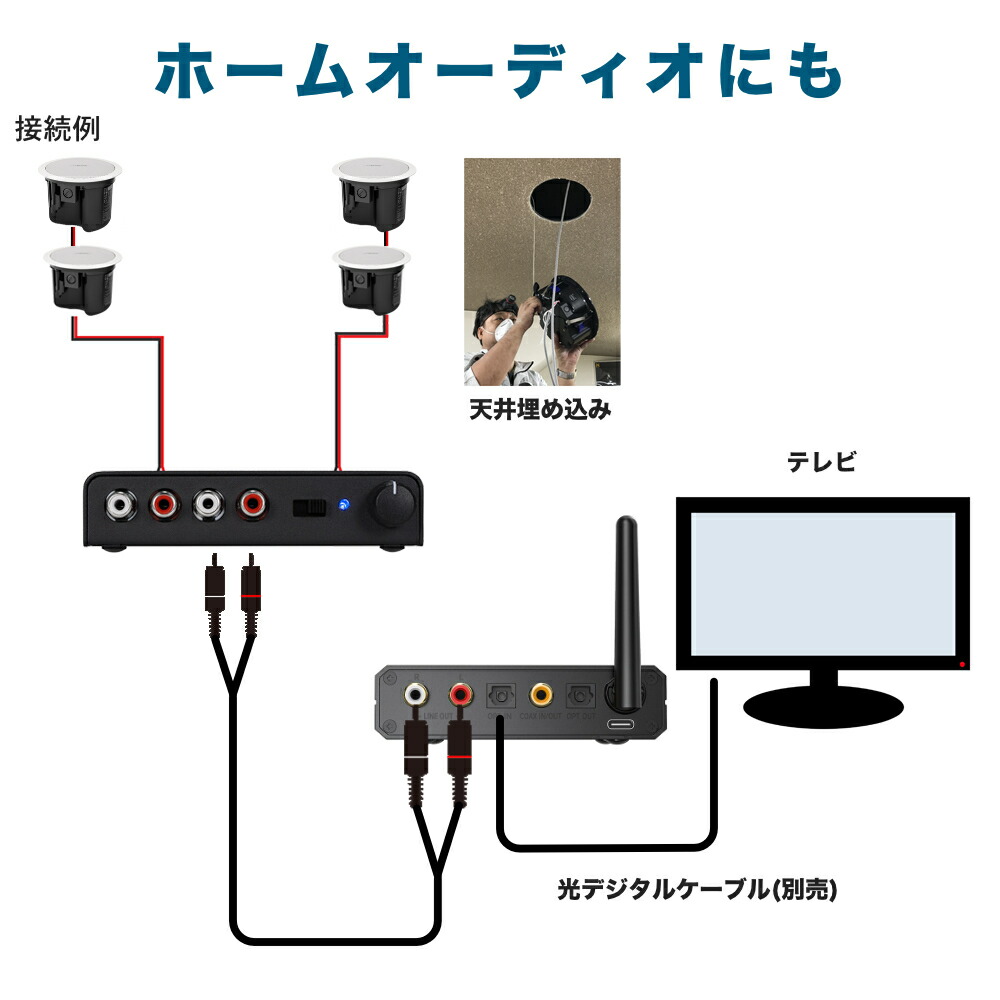 BOSE 天井埋め込みスピーカー 白 4台セット Bluetooth受信機＋アンプセット BGMに最適の画像