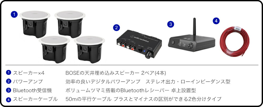 BOSE 天井埋め込みスピーカー 白 4台セット Bluetooth受信機＋アンプセット BGMに最適の画像