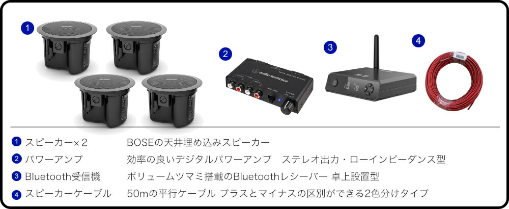 BOSE 天井埋め込みスピーカー 黒 4台セット Bluetooth受信機＋アンプセット BGMに最適の画像