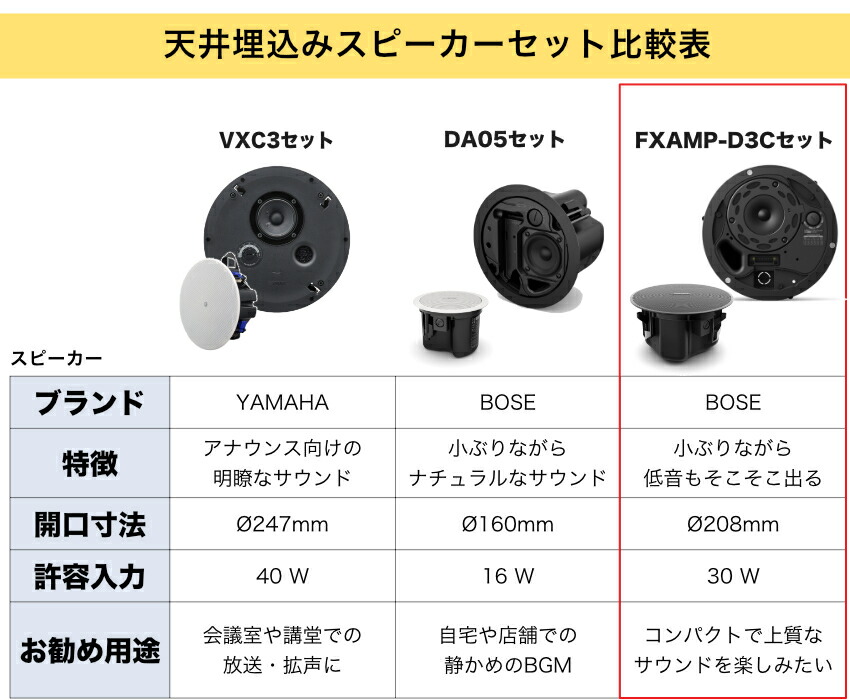 BOSE 天井埋込みスピーカー 上位版 DesignMax DM3C ブラック Bluetooth対応 ホワイト 2本 アンプセットの画像