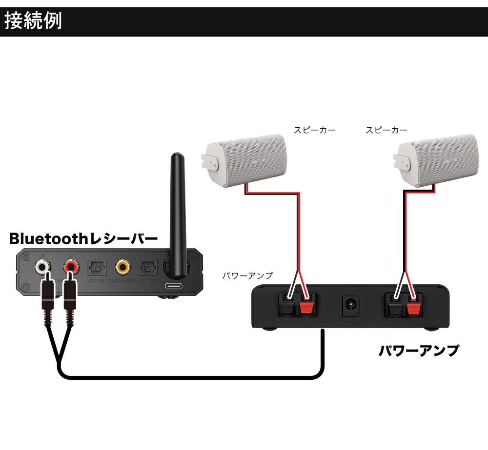 Bluetooth受信機付き■BOSE 壁掛けスピーカー 白色 2本セット パワーアンプ付きの画像