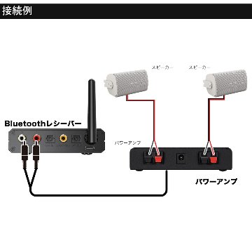 Bluetooth受信機付き■BOSE 壁掛けスピーカー 白色 2本セット パワーアンプ付きの画像