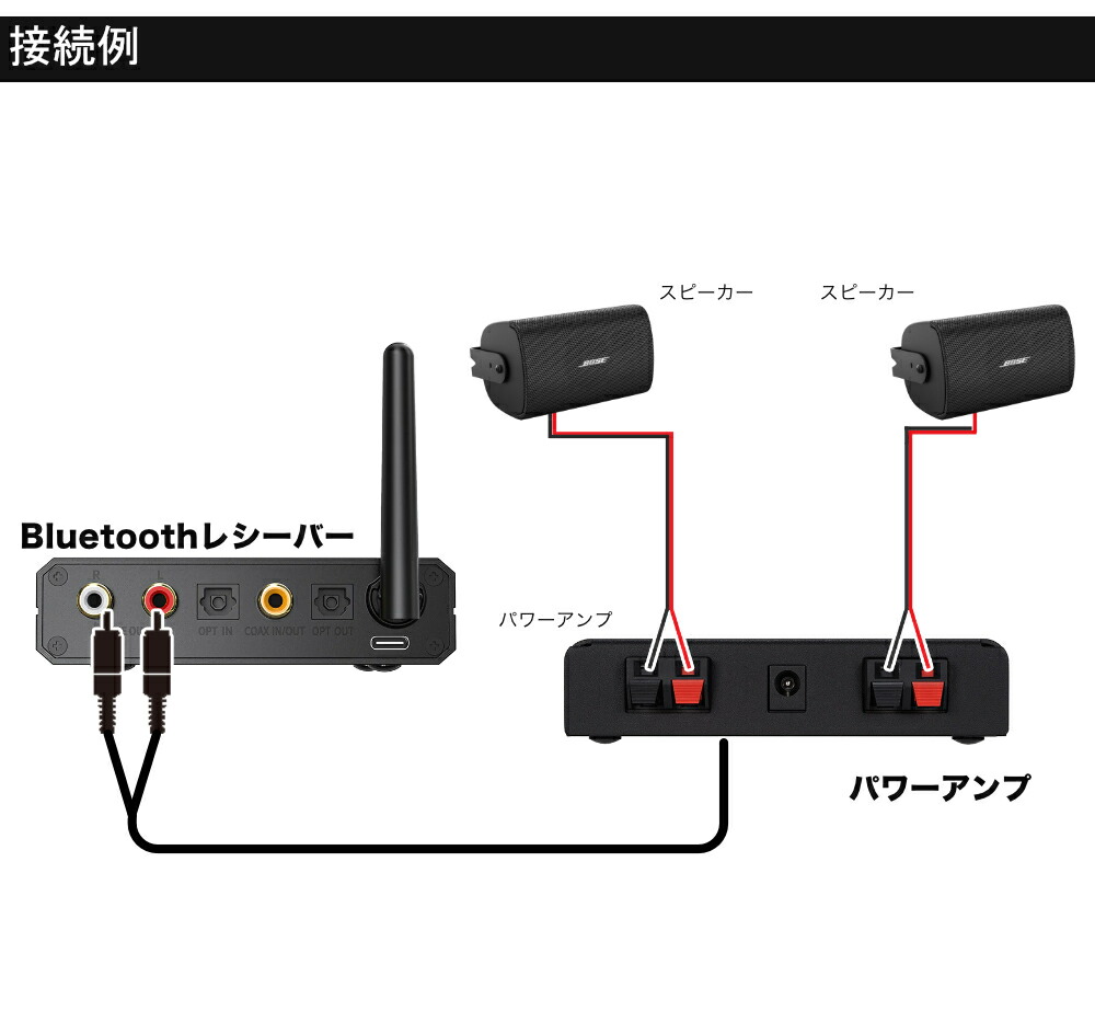 Bluetooth受信機付き■BOSE 壁掛けスピーカー 黒色 2本セット パワーアンプ付きの画像