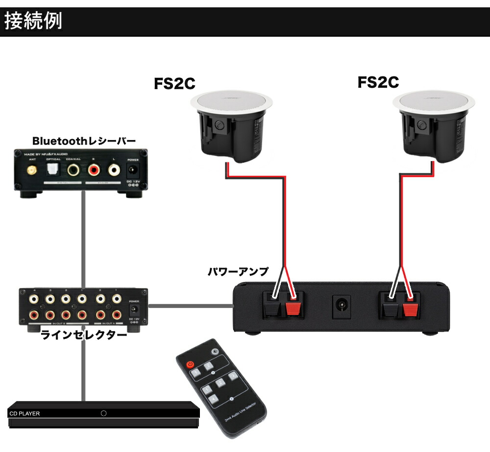 BOSE 天井埋込 FS2CW 2本 ラインセレクター＋Bluetooth受信機 BGMアンプセットの画像