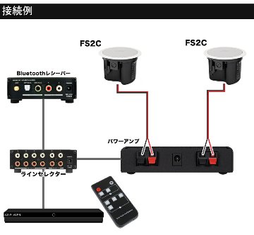 BOSE 天井埋込 FS2CW 2本 ラインセレクター＋Bluetooth受信機 BGMアンプセットの画像