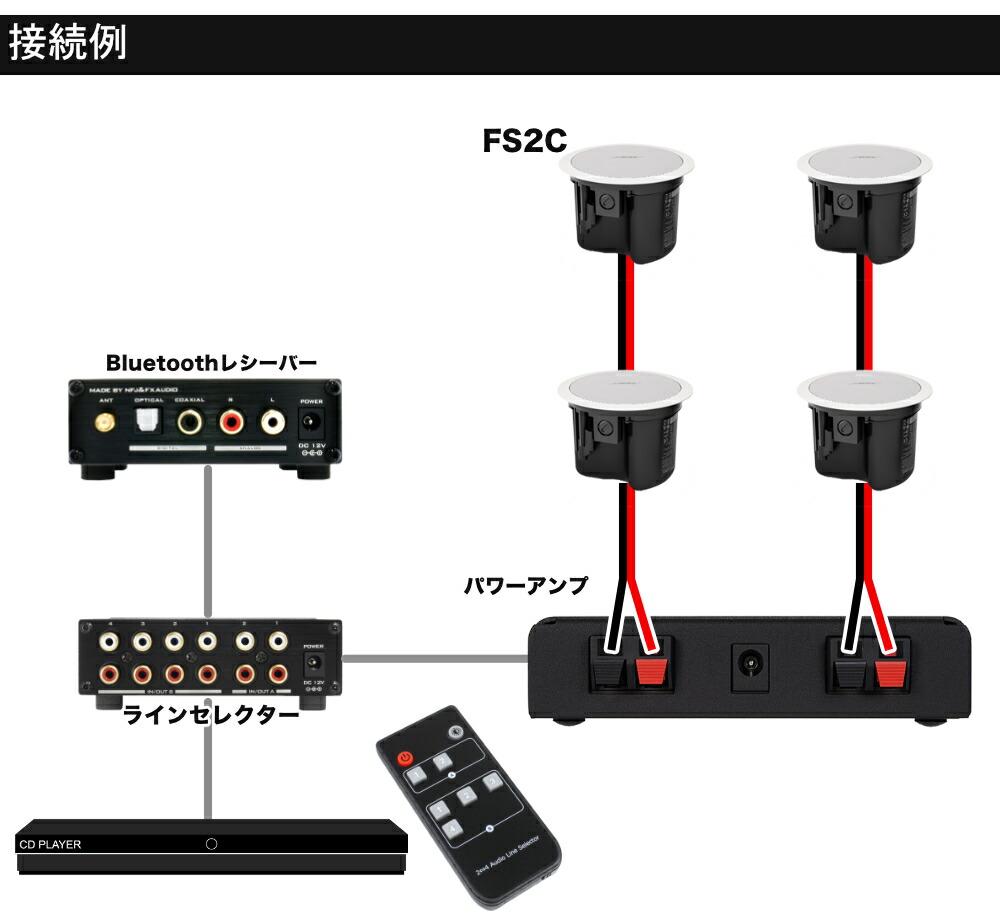 BOSE 天井埋込 FS2CW 4本 ラインセレクター＋Bluetooth受信機 BGMアンプセットの画像