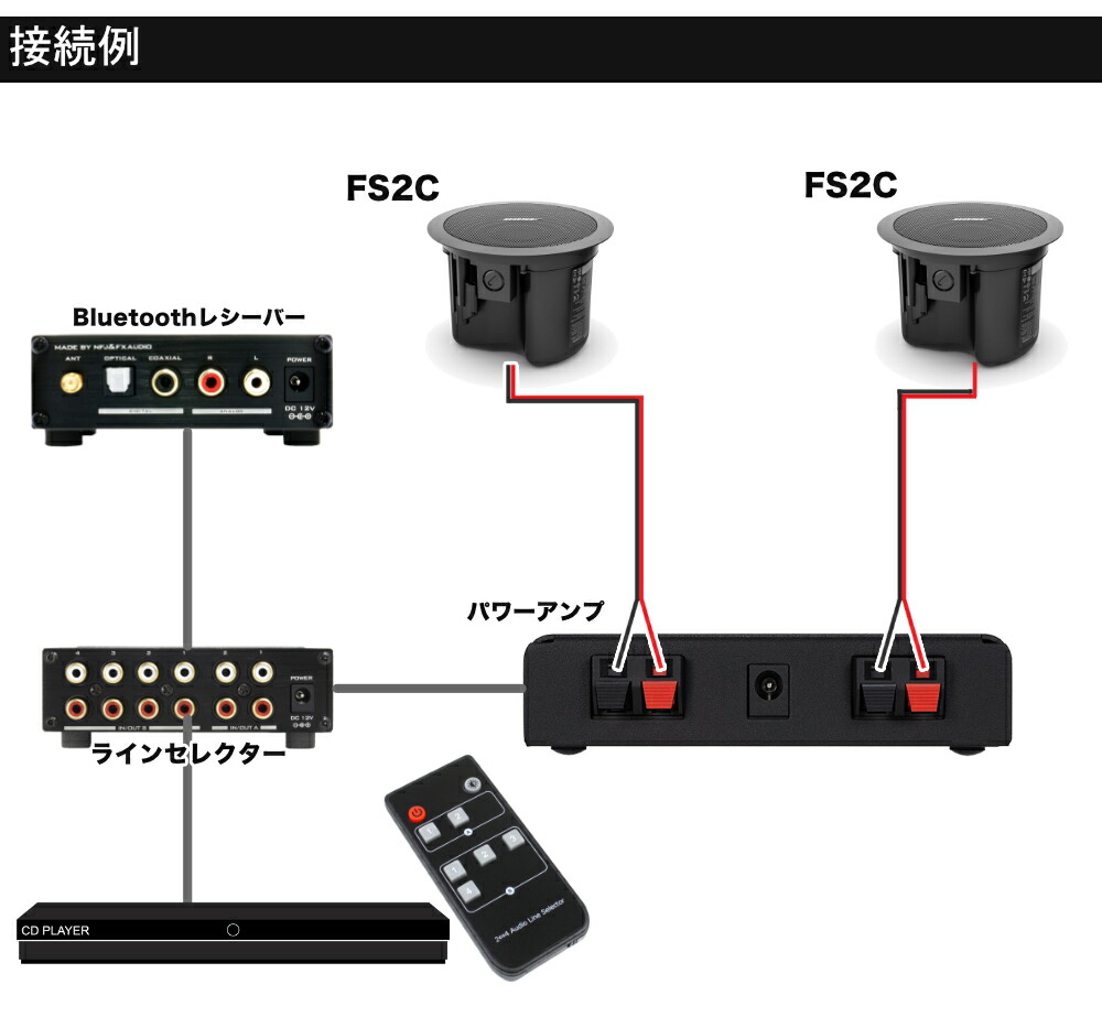 BOSE 天井埋込 FS2CB 黒 2本 ラインセレクター＋Bluetooth受信機 BGMアンプセットの画像