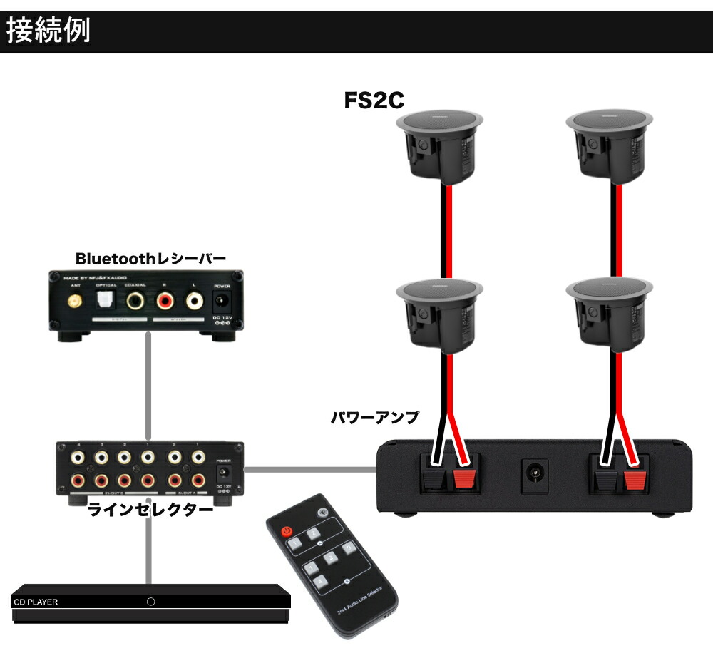 BOSE 天井埋込 FS2CB 黒 4本 ラインセレクター＋Bluetooth受信機 BGMアンプセットの画像