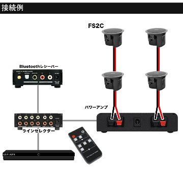 BOSE 天井埋込 FS2CB 黒 4本 ラインセレクター＋Bluetooth受信機 BGMアンプセットの画像