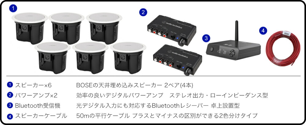 BOSE 天井埋め込みスピーカー 白 6台 Bluetooth受信機＋アンプ2台 BGMに最適 簡易ゾーニング対応の画像