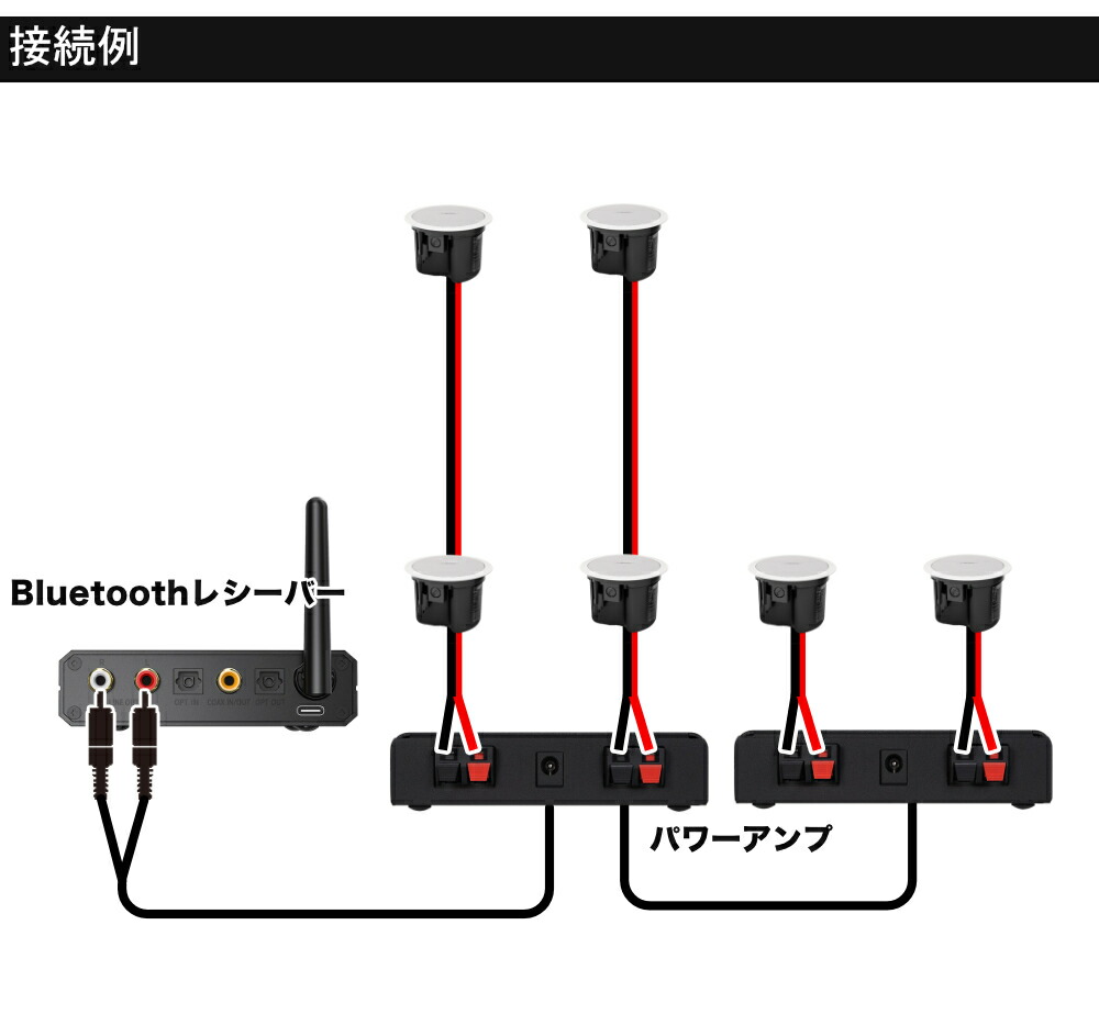 BOSE 天井埋め込みスピーカー 白 6台 Bluetooth受信機＋アンプ2台 BGMに最適 簡易ゾーニング対応の画像