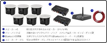 BOSE 天井埋め込みスピーカー 白 6台 Bluetooth受信機＋アンプ2台 BGMに最適 簡易ゾーニング対応の画像