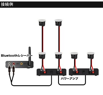 BOSE 天井埋め込みスピーカー 白 6台 Bluetooth受信機＋アンプ2台 BGMに最適 簡易ゾーニング対応の画像