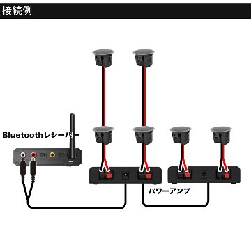 BOSE 天井埋め込みスピーカー 黒 6台 Bluetooth受信機＋アンプ2台 BGMに最適 簡易ゾーニング対応の画像