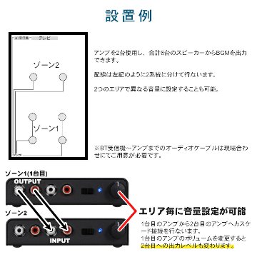 BOSE 天井埋め込みスピーカー 黒 6台 Bluetooth受信機＋アンプ2台 BGMに最適 簡易ゾーニング対応の画像