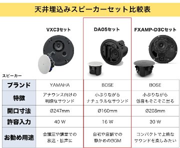 BOSE 天井埋め込みスピーカー 黒 6台 Bluetooth受信機＋アンプ2台 BGMに最適 簡易ゾーニング対応の画像