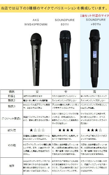 YAMAHA 簡易PAセット ハイグレードワイヤレスマイク2本付きセット STAGEPAS400BT マイクスタンド2本の画像