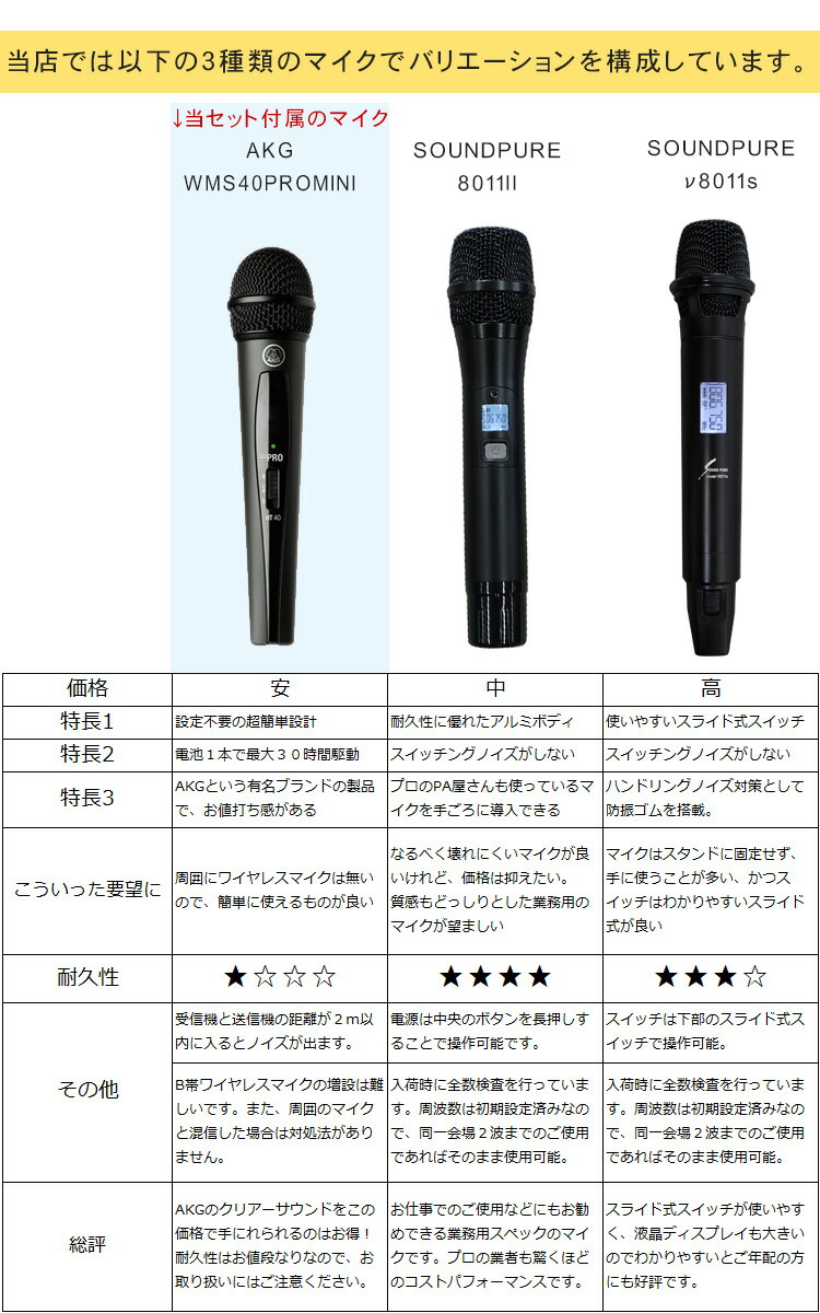 ケース付き■ヤマハ　簡易PAセット　出力400W (オーディオテクニカダイナミックマイク2本＋マイクスタンドセット)の画像