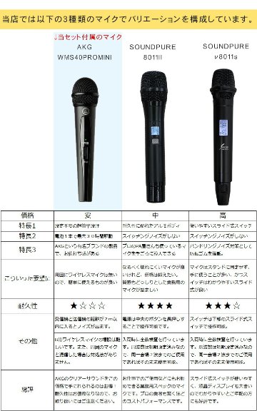 ケース付き■ヤマハ　簡易PAセット　出力400W (オーディオテクニカダイナミックマイク2本＋マイクスタンドセット)の画像