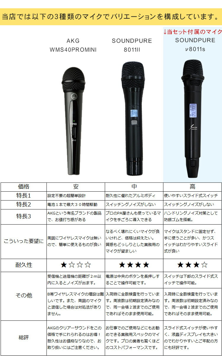 ケース付き■YAMAHYA STAGEPAS400BT + ワイヤレスマイク3本セット(ハイグレードワイヤレスマイク)の画像