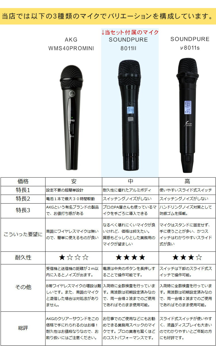 ケース付き■屋外に最適な付属品セット　YAMAHA STAGEPAS400BT ワイヤレスマイク2本セット　簡易PAセットの画像