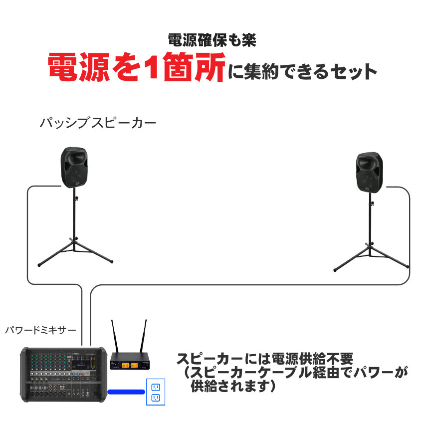 野外に対応 PAセット 耐水スピーカー2本付き ヤマハ パワードスピーカー EMX7の画像