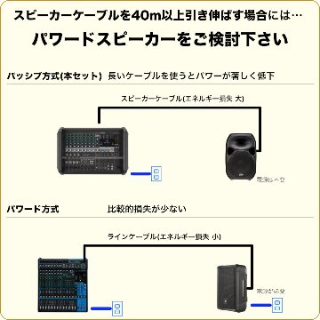 ワイヤレスマイク2本付き 屋外対応 簡易PAセット お祭り 野外ステージ イベント ヤマハ EMX7付きの画像