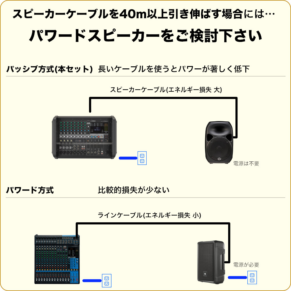 ワイヤレスマイク4本付き 屋外対応 簡易PAセット お祭り 野外ステージ イベント ヤマハ EMX7付きの画像