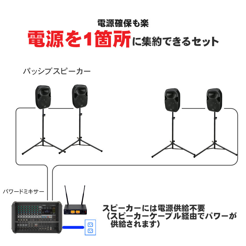 スピーカー4本 ワイヤレスマイク6本 付き お祭り イベント 音響セット ヤマハ YAMAHA 屋外イベントの画像
