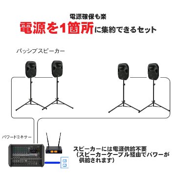 スピーカー4本 ワイヤレスマイク6本 付き お祭り イベント 音響セット ヤマハ YAMAHA 屋外イベントの画像