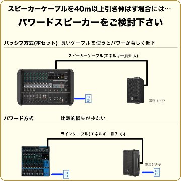 YAMAHA ヤマハ パワードミキサー EMX5 ワイヤレスマイク2本付き 野外イベント PAセット スピーカー2本の画像