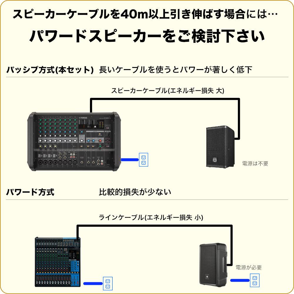 スピーカー4本 PAセット YAMAHA ヤマハ パワードミキサー EMX5 ワイヤレスマイク2本セット イベント音響の画像