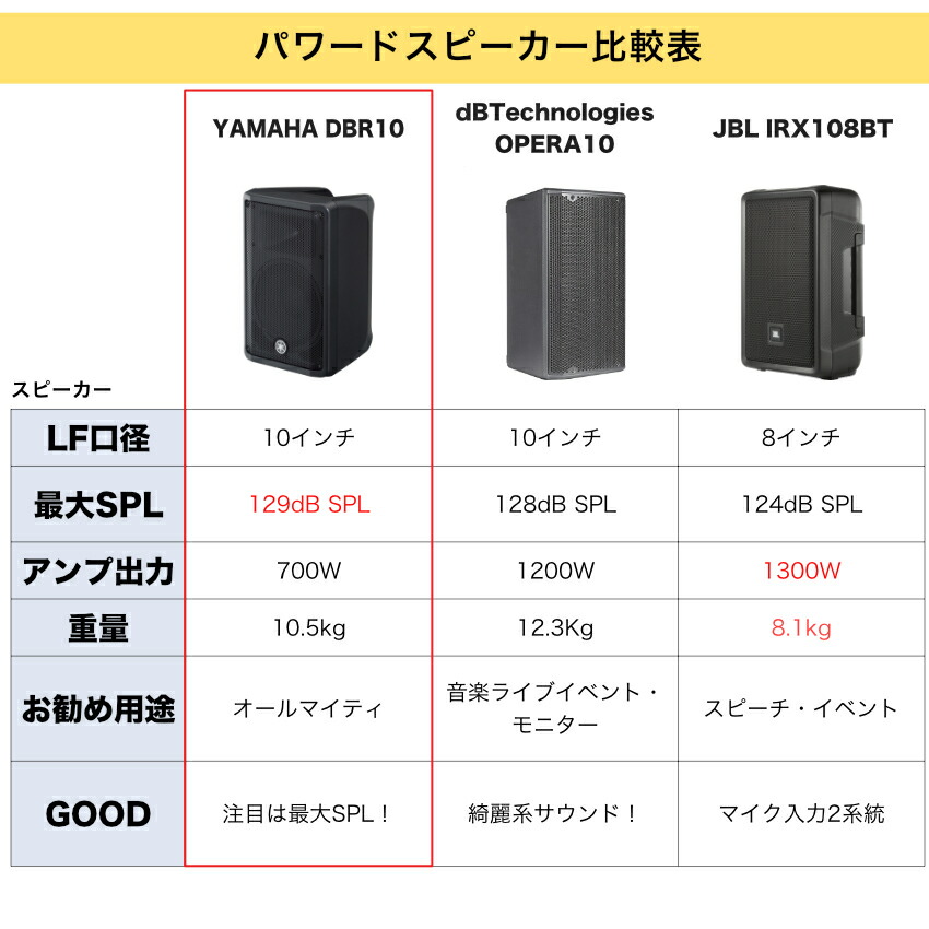 YAMAHA ヤマハ パワードスピーカー DBR10 アンプ内蔵の画像